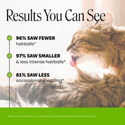 Pet Honesty Hairball Control Chicken Flavored Chews Digestive Support Supplement for Cats, 3.7-oz pouch slide 2 of 9