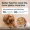 Show in main carousel: JustFoodForDogs JustFresh Human Grade Home-Cooked Beef Recipe Fresh Dog Food, 12-oz pouch, bundle of 14  slide 7 of 12