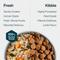 Show in main carousel: JustFoodForDogs JustFresh Human Grade Home-Cooked Chicken Recipe Fresh Dog Food, 12-oz pouch slide 8 of 12