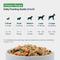 Show in main carousel: JustFoodForDogs JustFresh Human Grade Home-Cooked Chicken Recipe Fresh Dog Food, 12-oz pouch slide 10 of 12
