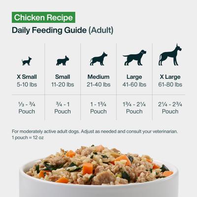 Show full view: JustFoodForDogs JustFresh Human Grade Home-Cooked Chicken Recipe Fresh Dog Food, 12-oz pouch slide 10 of 12