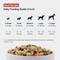 Show in main carousel: JustFoodForDogs JustFresh Human Grade Home-Cooked Beef Recipe Fresh Dog Food, 12-oz pouch, bundle of 14  slide 10 of 12