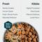 Show in main carousel: JustFoodForDogs JustFresh Human Grade Home-Cooked Beef Recipe Fresh Dog Food, 12-oz pouch, bundle of 14  slide 8 of 12