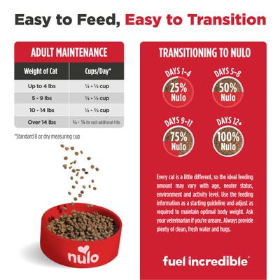 Show full view: Nulo FreeStyle Indoor Duck & Cod Recipe with Omega Fatty Acids High Protein & Grain-Free Dry Cat Food, 14-lb bag slide 10 of 12