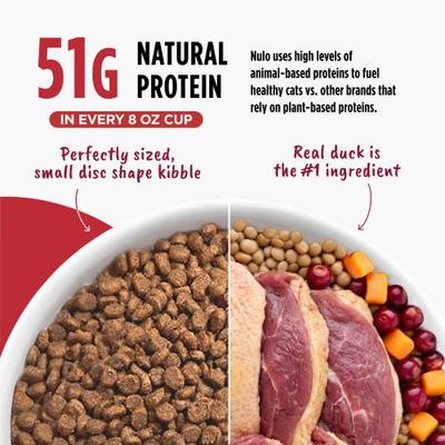 Show full view: Nulo FreeStyle Indoor Duck & Cod Recipe with Omega Fatty Acids High Protein & Grain-Free Dry Cat Food, 14-lb bag slide 6 of 12