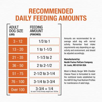 Show full view: Moist & Meaty Burger with Cheddar Cheese Flavor Dry Dog Food, 6-oz pouch, case of 36 slide 8 of 11