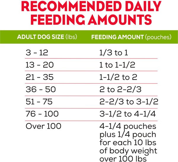 Show full view: Moist & Meaty Steak Flavor Dry Dog Food, 6-oz pouch, case of 12 slide 8 of 12