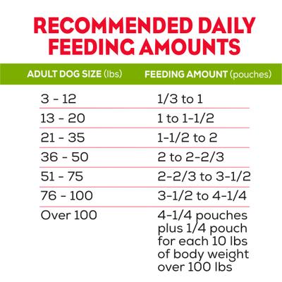 Show full view: Moist & Meaty Steak Flavor Dry Dog Food, 6-oz pouch, case of 12 slide 8 of 12