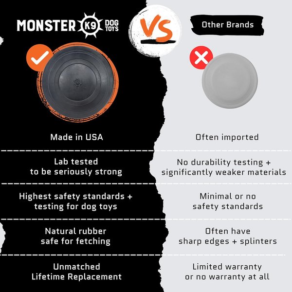 Monster K9 Dog Toys Indestructible Aero Disc, Durable Disc for Aggressive Chewers
