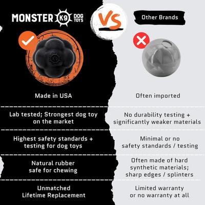 Show full view: Monster K9 Dog Toys Indestructible Rumble Ball, Durable Interactive Dog Toy for Aggressive Chewers slide 7 of 10