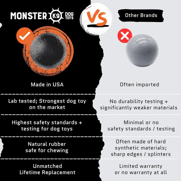 Monster K9 Dog Toys Indestructible Beast Ball, Durable Tennis-Ball Replacement for Aggressive Chewers