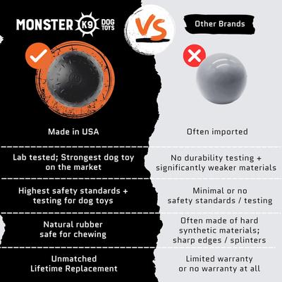 Show full view: Monster K9 Dog Toys Indestuctible Beast Ball, Durable Tennis-Ball Replacement for Aggressive Chewers slide 7 of 10