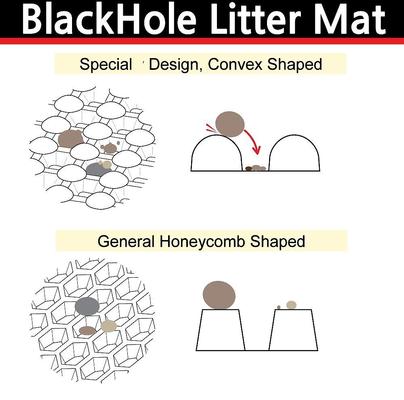 Show full view: Moonshuttle Headshaped Blackhole Litter Mat, Dark Gray slide 8 of 11