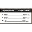 Show in main carousel: Mountain Plains All American Pet Treats Bison Jerky Grain-Free Dog Treats, 2.25-lb bag slide 6 of 7