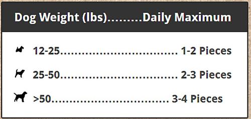 Show full view: Mountain Plains All American Pet Treats Bison Jerky Grain-Free Dog Treats, 2.25-lb bag slide 6 of 7