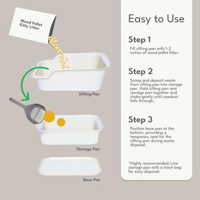 Show full view: Mr. Catman Sifting Cat Litter Box with Sifter Pan & 7-Day Waste Storage Tray, Large, Gray slide 8 of 10