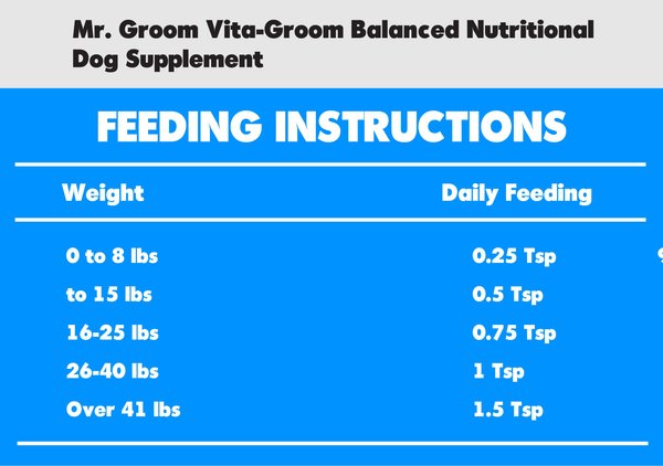 Mr. Groom Vita-Groom Balanced Nutritional Dog Supplement