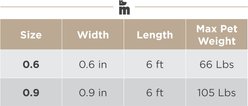 myfamily Hermitage Leather Standard Dog Leash, Brown/Torquoise, 6-ft long, 0.9-in wide slide 2 of 4
