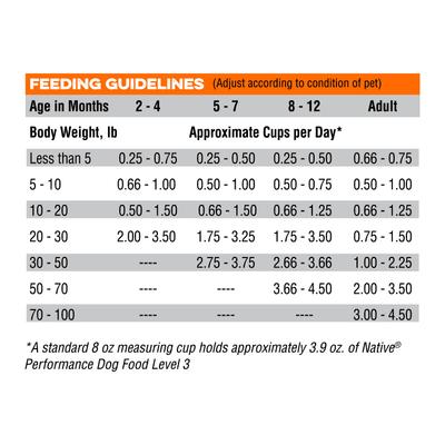 Show full view: Native Level 3 Chicken Flavor Dry Dog Food, 20-lb bag slide 8 of 9