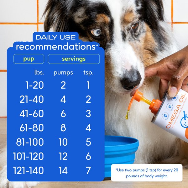 Native Pet Omega 3 Fish Oil To Support Skin & Coat Health Dog Supplement