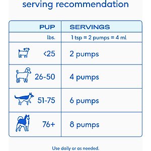 Native Pet Sockeye Salmon Flavored Oil Skin & Coat Health Liquid Supplement for Dogs & Cats, 8-fl oz bottle