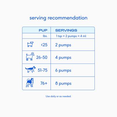 Show full view: Native Pet Sockeye Salmon Flavored Oil Skin & Coat Health Liquid Supplement for Dogs & Cats, 8-fl oz slide 7 of 10