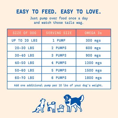 Show full view: Native Pet Vet-Formulated Probiotics & Prebiotic, 8.2-fl oz canister + Omega 3 Fish Oil Skin & Coat Health Dog Supplement, 8-fl oz slide 8 of 10