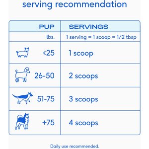 Native Pet Whole Goat Milk Powder Digestive, Recovery & Energy Support for Active Dogs, 7-oz