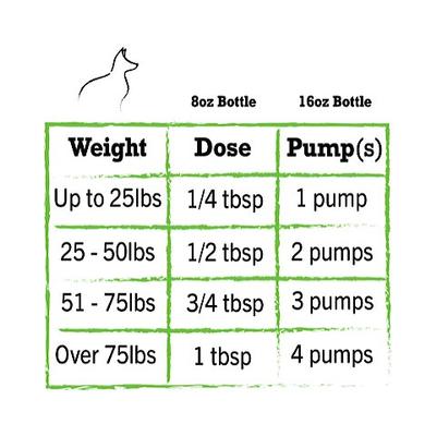 Show full view: NatrixOne Omega 3 Anti-Inflammatory Dog Supplement, 8-fl oz bottle slide 6 of 9