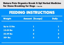 Natura Petz Organics Break It Up! Herbal Medicine for Stone Breaking for Dogs, 4-oz tin slide 2 of 2