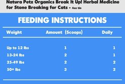 Natura Petz Organics Break It Up! Homeopathic Medicine for Stone Breaking for Cats, 4-oz tin slide 2 of 2