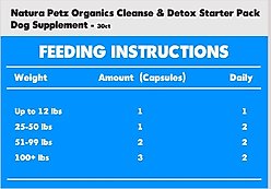 Natura Petz Organics Cleanse & Detox Starter Pack Dog Supplement, 30 count slide 2 of 2