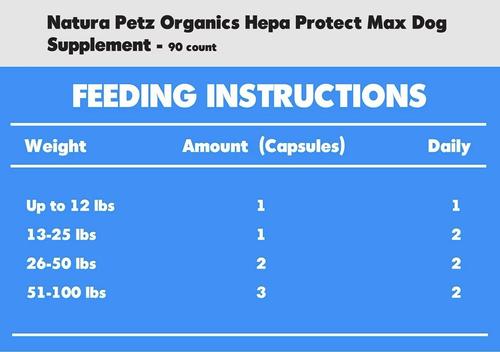 Show full view: Natura Petz Organics Hepa Protect Max Dog Supplement slide 4 of 4