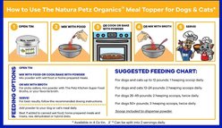 Natura Petz Organics Lumps & Bumps Turkey Flavored Powder Skin & Coat Supplement for Cats, 4-oz tin slide 2 of 3