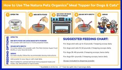 Natura Petz Organics Omega 3 & 6 Turkey Flavored Powder Skin & Coat Supplement for Cats, 4-oz tin slide 2 of 2