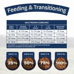 Natural Balance Health Protection Puppy Real Chicken, Brown Rice & Pumpkin Dry Dog Food, 12-lb bag slide 2 of 9