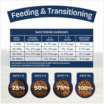 Show full view: Natural Balance Health Protection Puppy Real Chicken, Brown Rice & Pumpkin Dry Dog Food, 12-lb bag slide 10 of 12