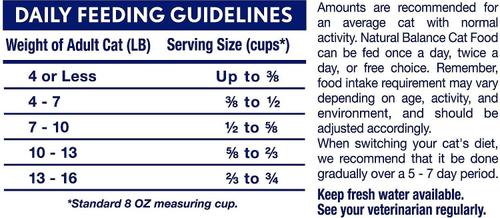 Show full view: Natural Balance L.I.D. Limited Ingredient Diets Green Pea & Salmon Formula Grain-Free Dry Cat Food, 20-lb bundle  slide 6 of 8
