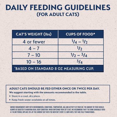 Show full view: Natural Balance Limited Ingredient Grain-Free Salmon & Green Pea Recipe Dry Cat Food, 10-lb bag slide 7 of 11