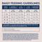 Show in main carousel: Natural Balance Limited Ingredient Diet Reserve Grain-Free Duck & Potato Puppy Recipe Dry Dog Food, 22-lb bag slide 7 of 12