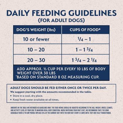 Show full view: Natural Balance Limited Ingredient Vegetarian Small Breed Recipe Adult Dry Dog Food, 4-lb bag slide 6 of 9