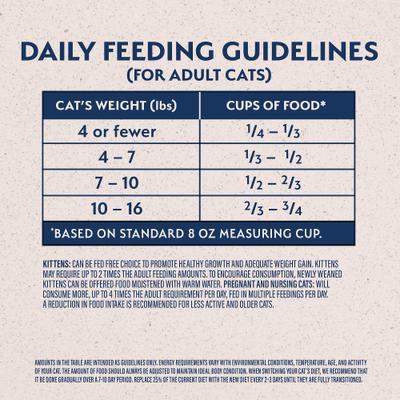 Show full view: Natural Balance Original Ultra Chicken Meal & Salmon Meal Formula Dry Cat Food, 30-lb bundle  slide 6 of 11