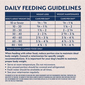 Natural Balance Original Ultra Fat Dogs Low Calorie Weight Management Chicken & Salmon Recipe in Broth Wet Dog Food, 13-oz can, case of 12
