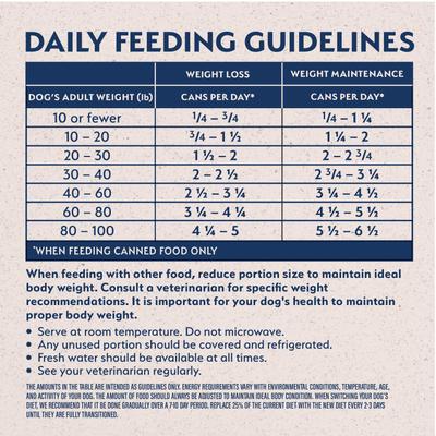 Show full view: Natural Balance Original Ultra Fat Dogs Chicken & Salmon Recipe in Broth Wet Dog Food, 13-oz can, case of 12 slide 8 of 11