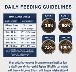 Natural Balance Specialized Nutrition Digestive & Immune Health Adult Lamb & Oatmeal Formula Dry Dog Food, 3.5-lb bag slide 2 of 9