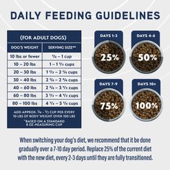 Natural Balance Specialized Nutrition Sensitive Skin & Stomach Adult Salmon & Oatmeal Formula Dry Dog Food, 22-lb bag slide 2 of 9