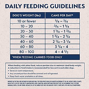 Natural Balance Vegetarian Formula Canned Dog Food, 13-oz, case of 12