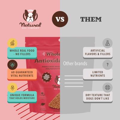 Show full view: Natural Dog Company Antioxidant Berry Granules Dog Supplement, 8.47-oz bag slide 7 of 10