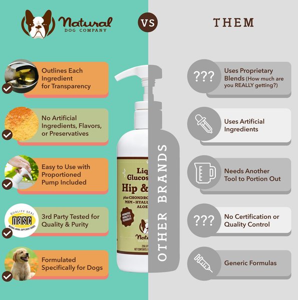 Show full view: Natural Dog Company Glucosamine Hip & Joint Liquid Supplement for Dogs, 16-fl oz bottle slide 4 of 10