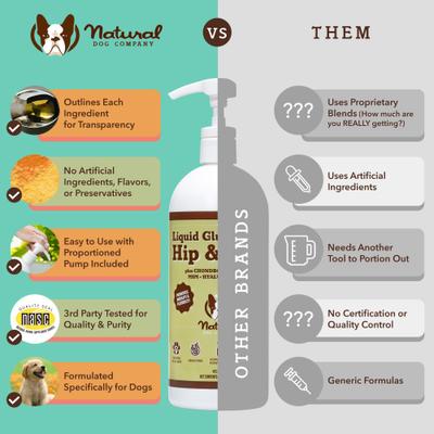 Show full view: Natural Dog Company Glucosamine Hip & Joint Liquid Supplement for Dogs, 32-fl oz bottle slide 5 of 11